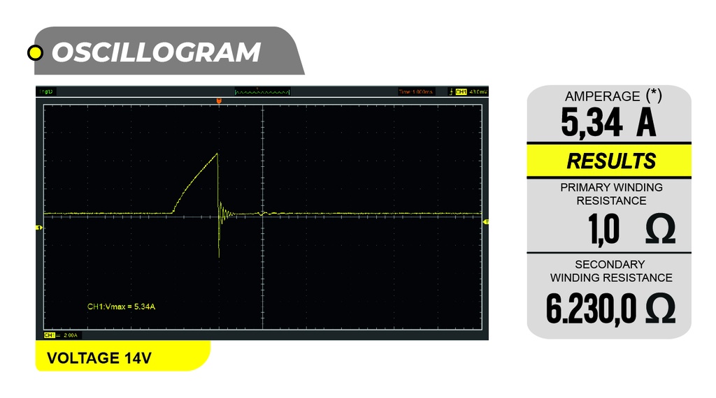 IGNITION COILS FOR FORD F-150 4.6L 5.4L V8 TRITON 2004 1997-2001 FD503 (1 PACK)